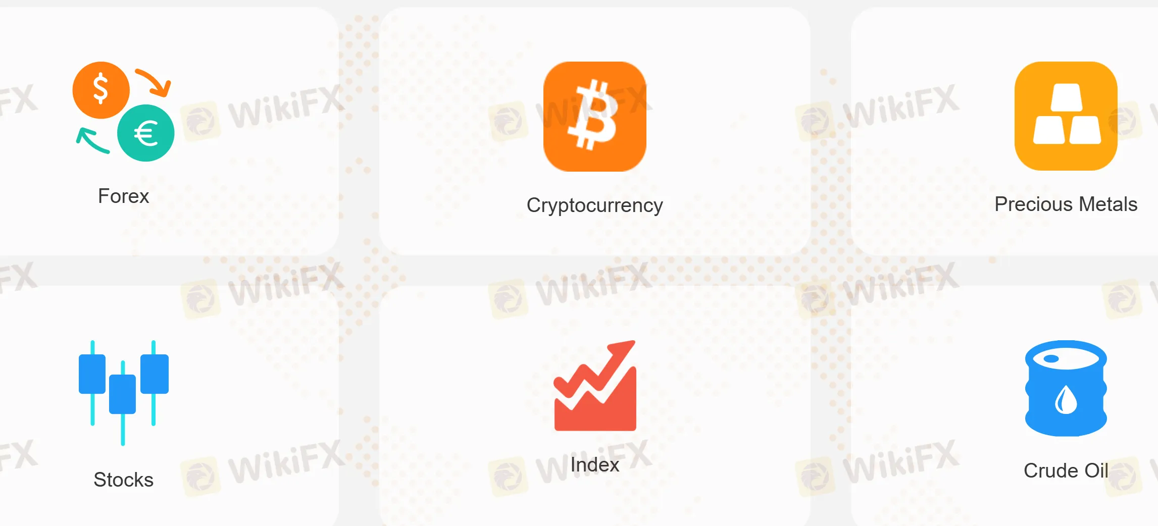 Markets and Instruments Offered