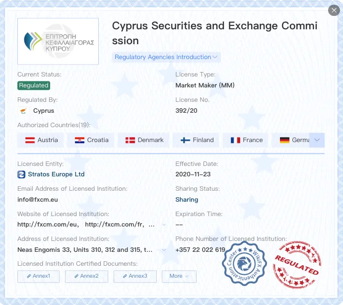 Cyprus (CySEC) Cyprus (CySEC)