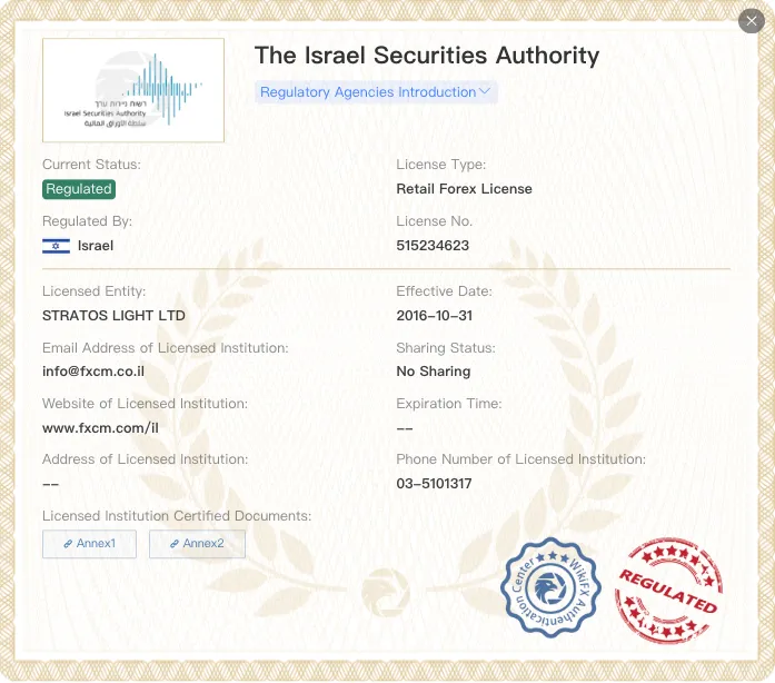 Israel (ISA) Israel (ISA)