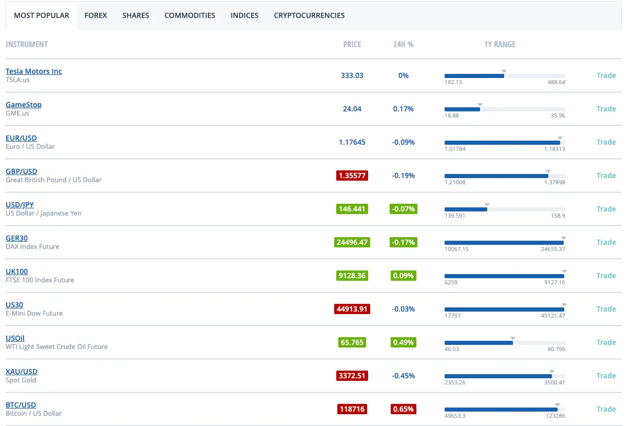 How Competitive Are FXCMs Fees and Spreads? How Competitive Are FXCMs Fees and Spreads?
