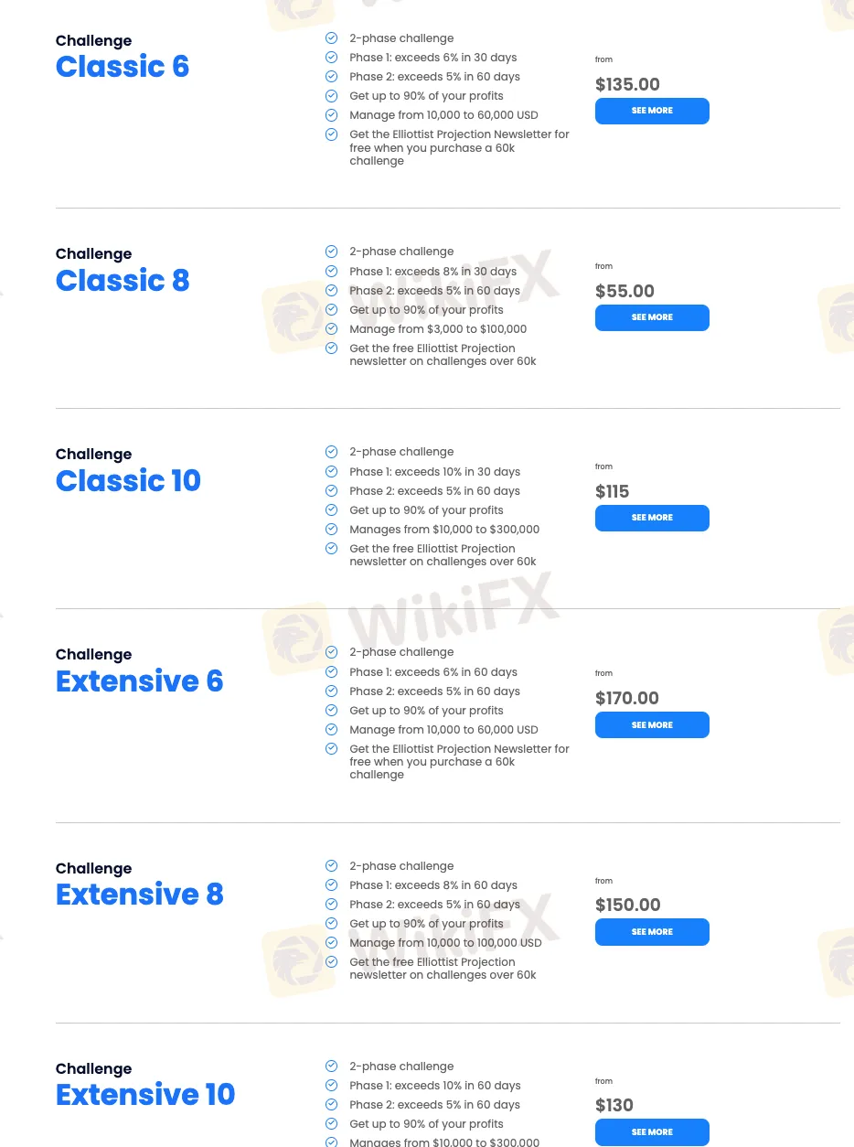 Type de compte Type de compte