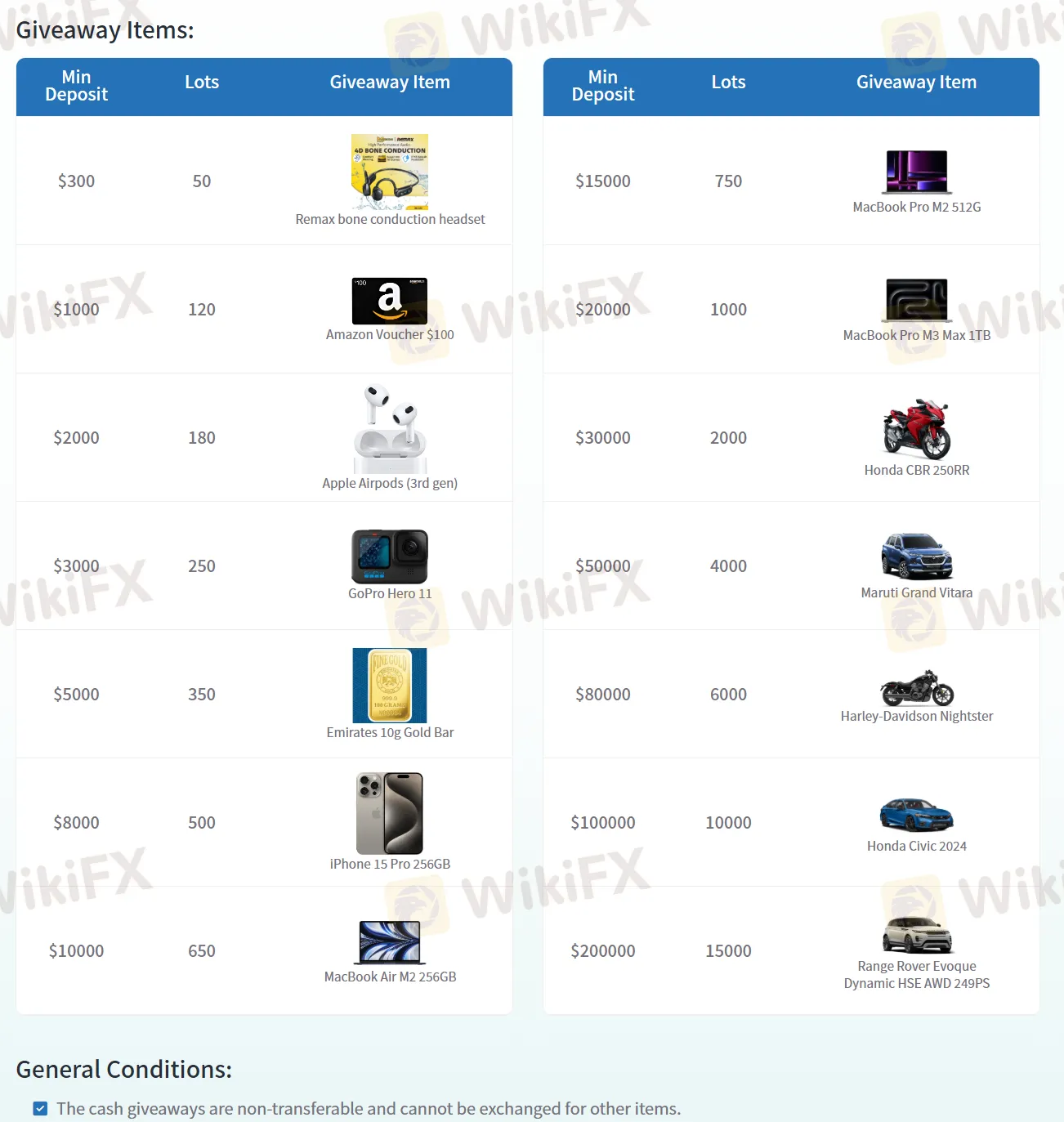 Khuyến Mãi Khuyến Mãi