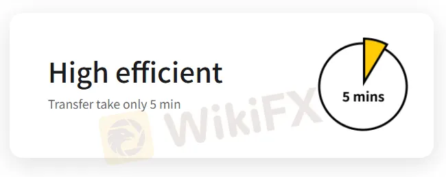 Deposit and Withdrawal