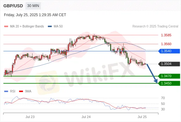 Analyst Views Chart