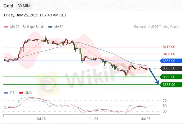 Analyst Views Chart