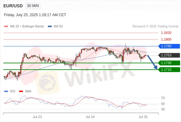Analyst Views Chart