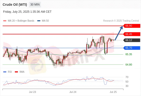 Analyst Views Chart