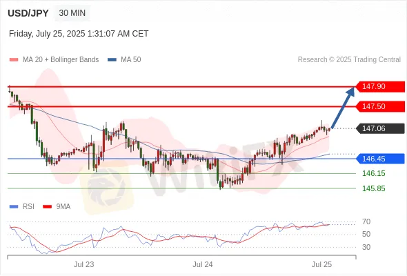 Analyst Views Chart