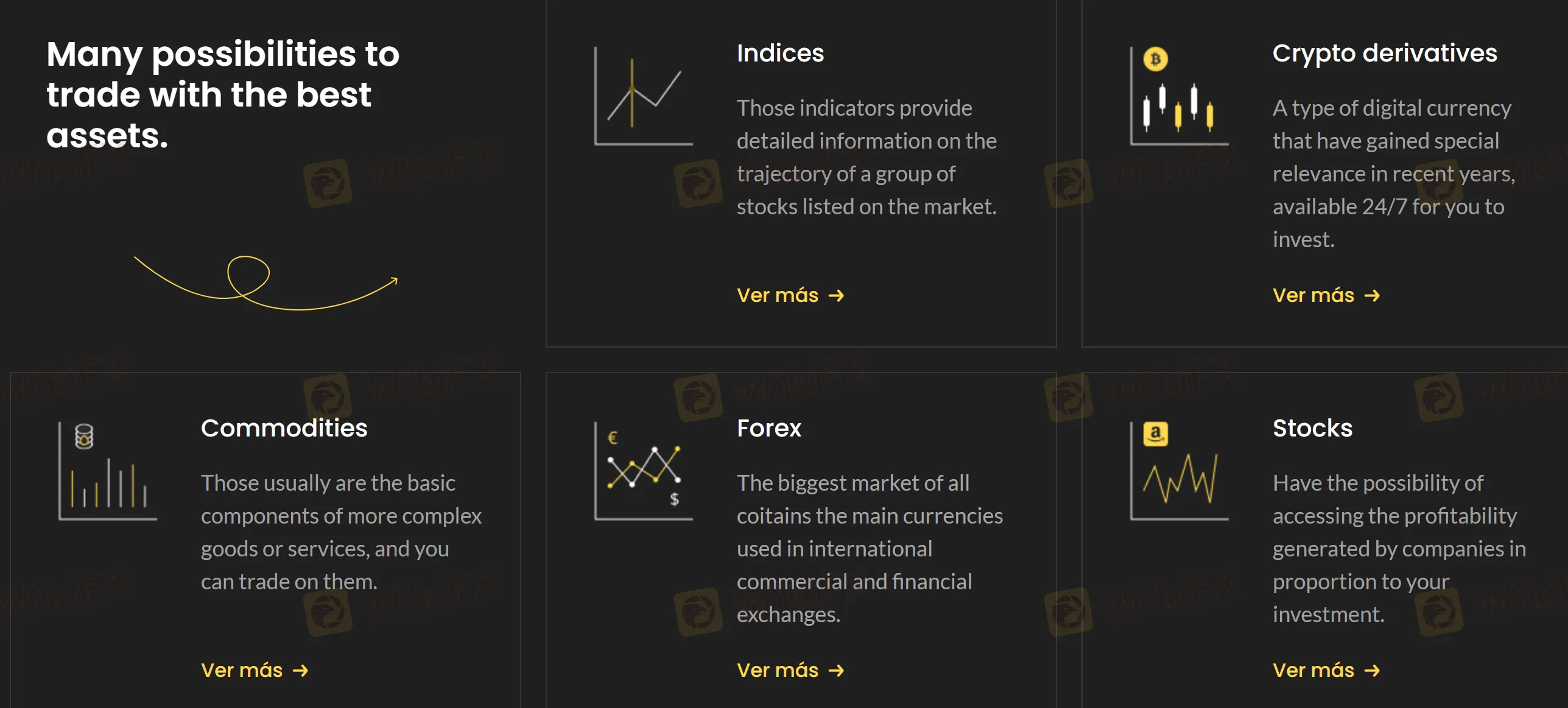 Tradable Markets
