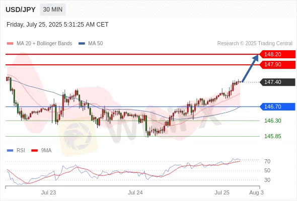 Analyst Views Chart