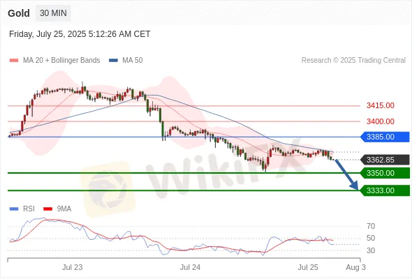 Analyst Views Chart