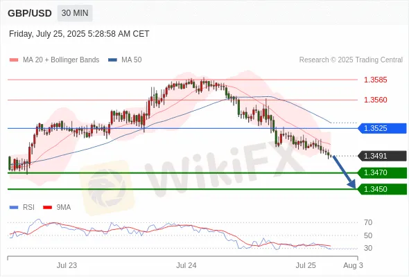 Analyst Views Chart