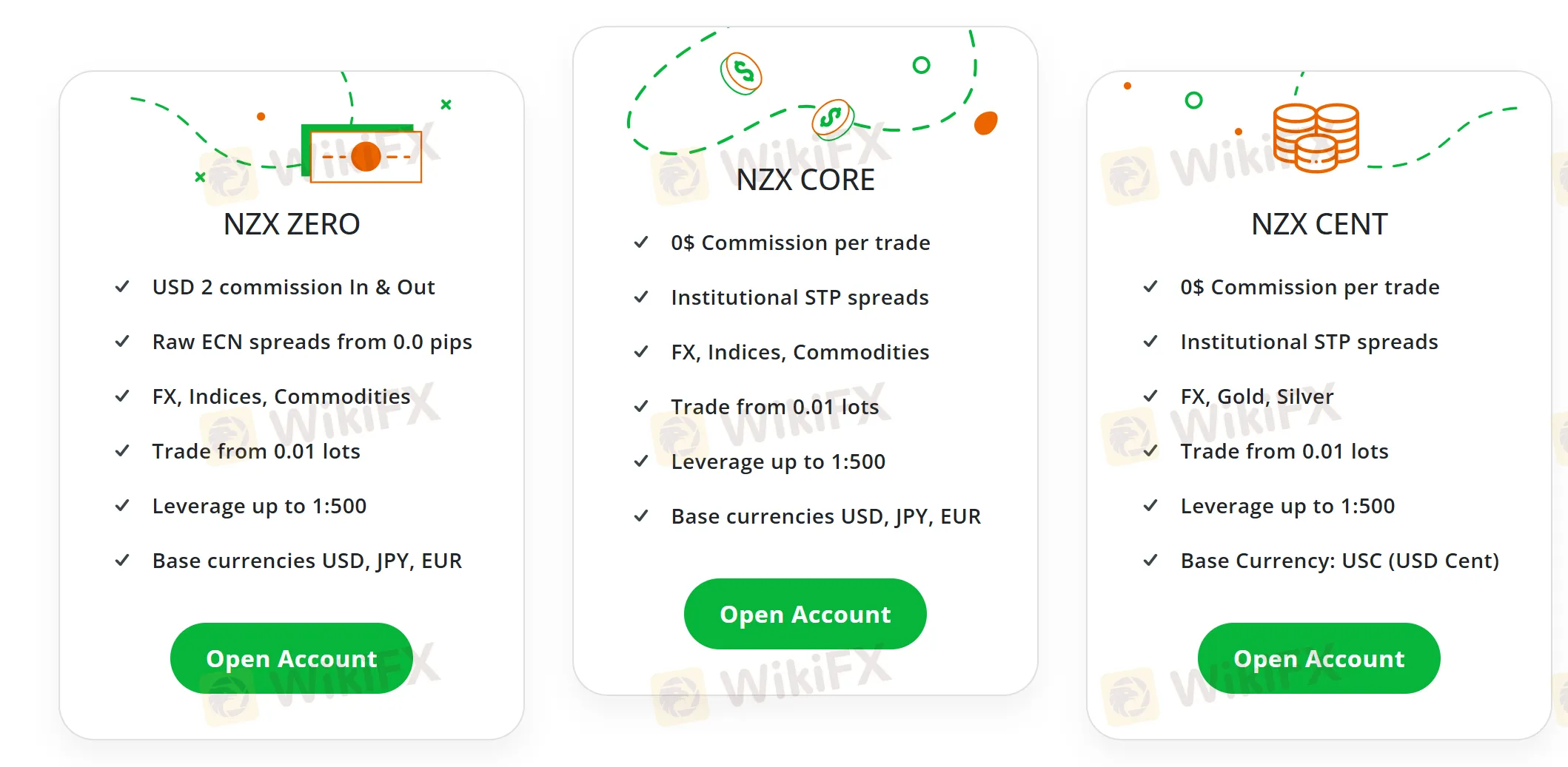 Account comparison