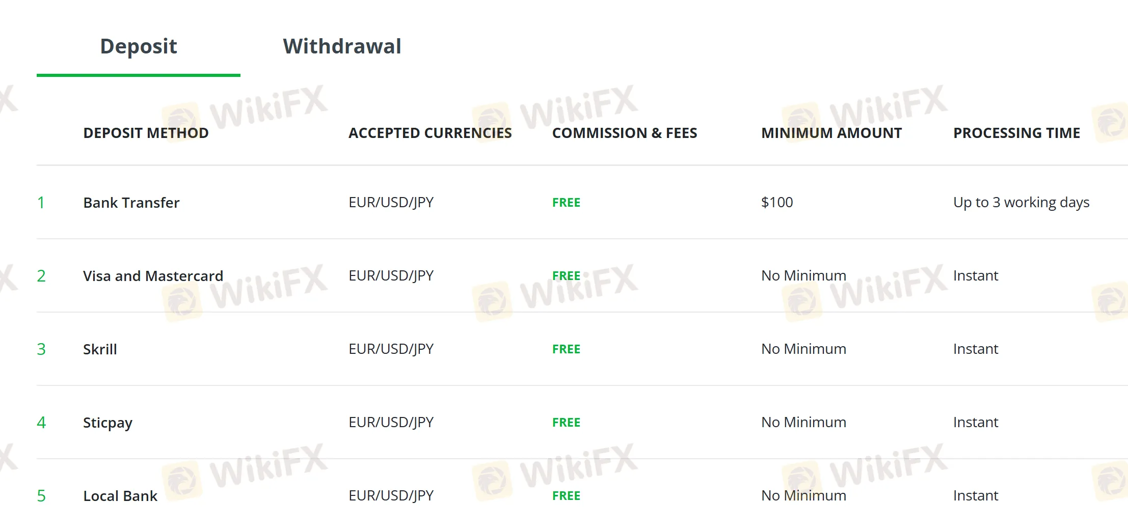 Deposit details