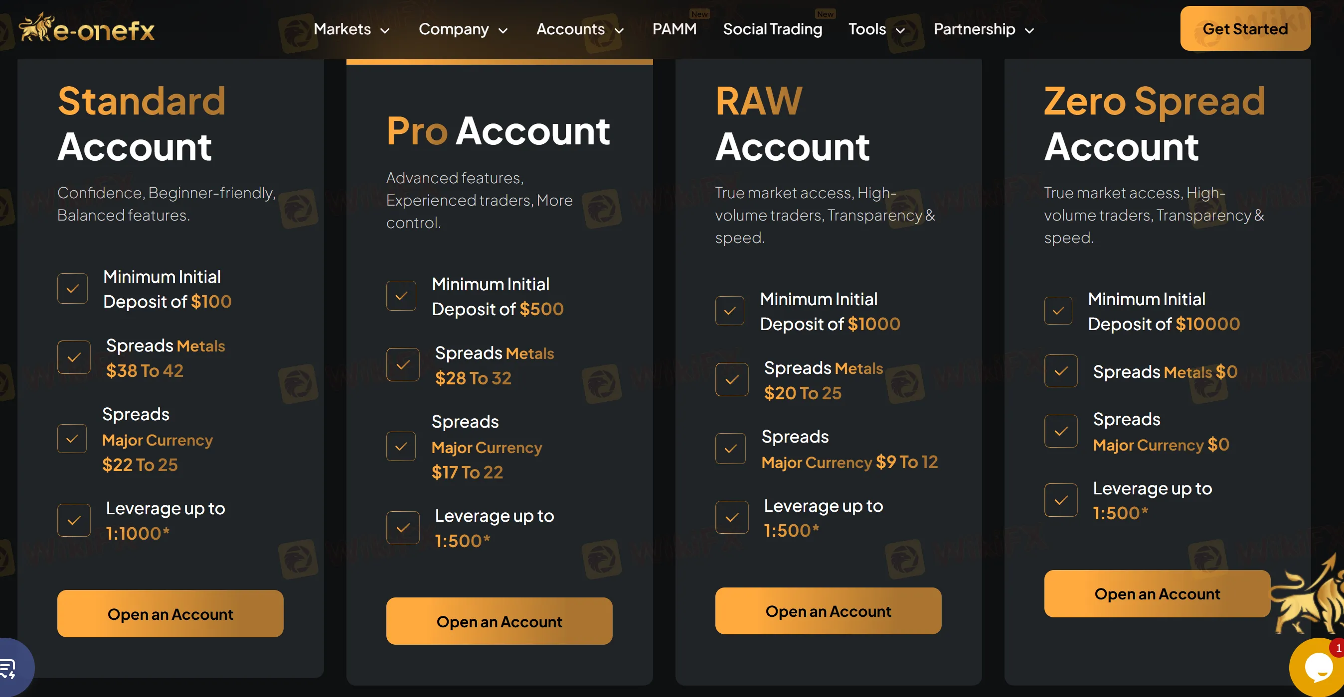 Account comparison
