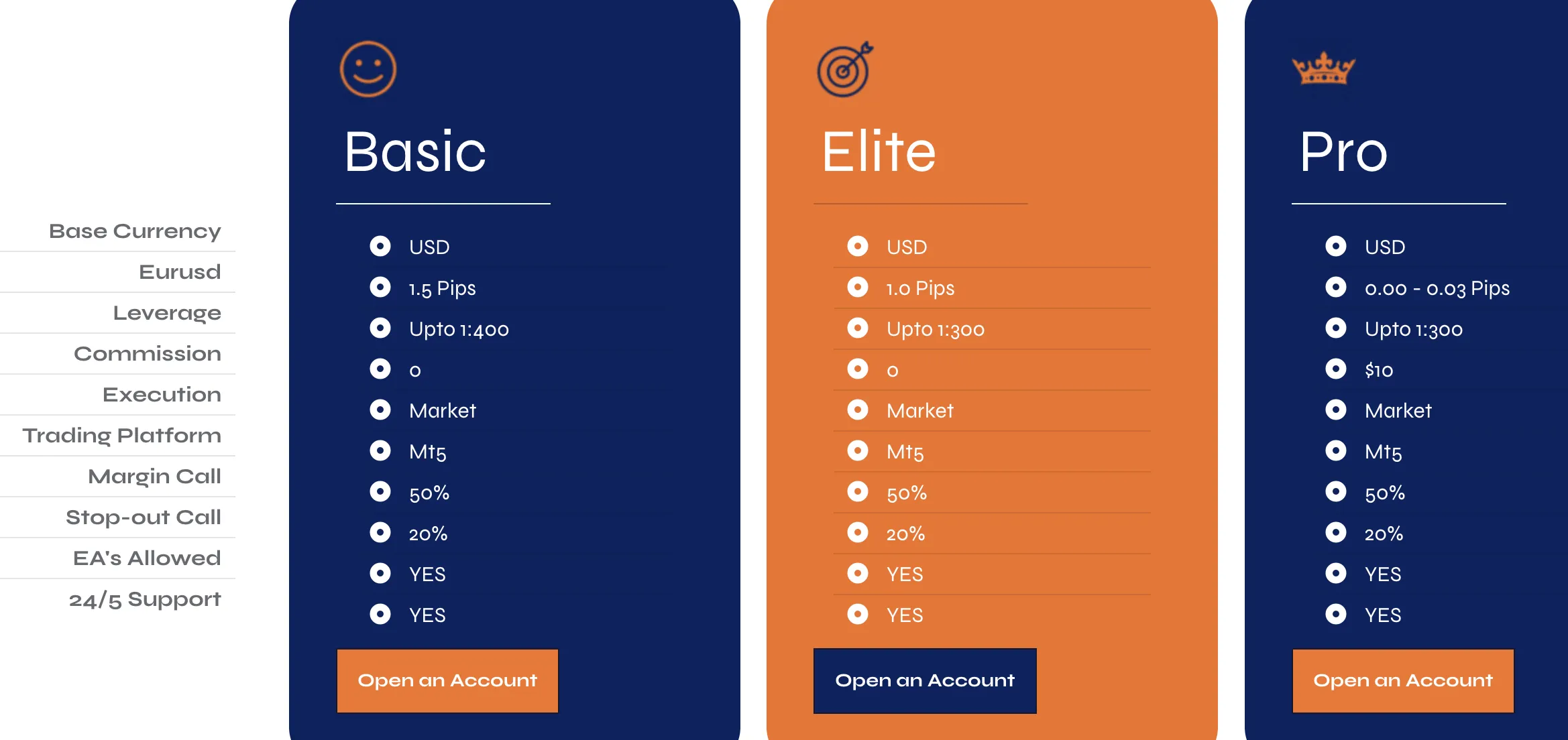 Account Types