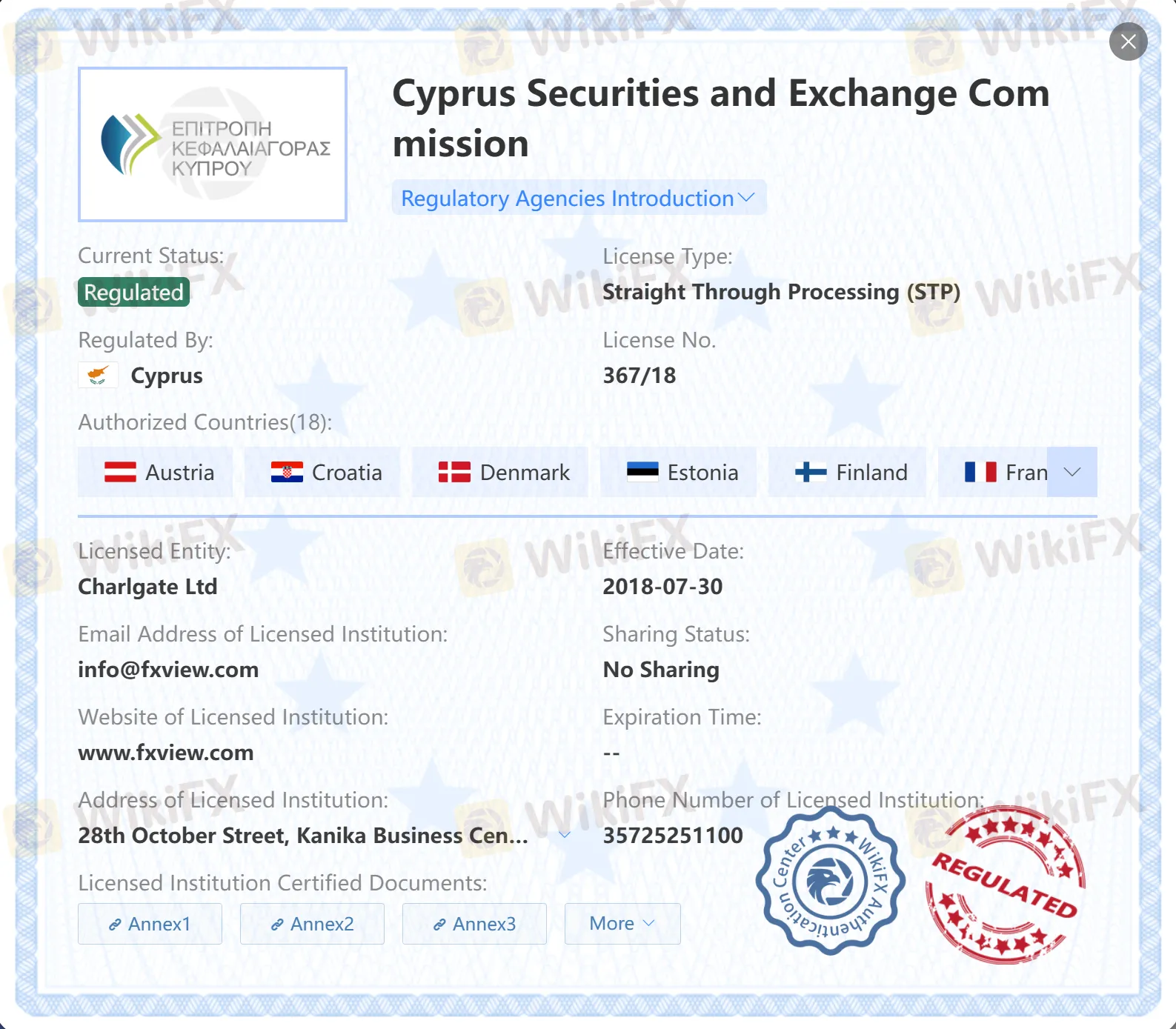 Regulated by CySEC