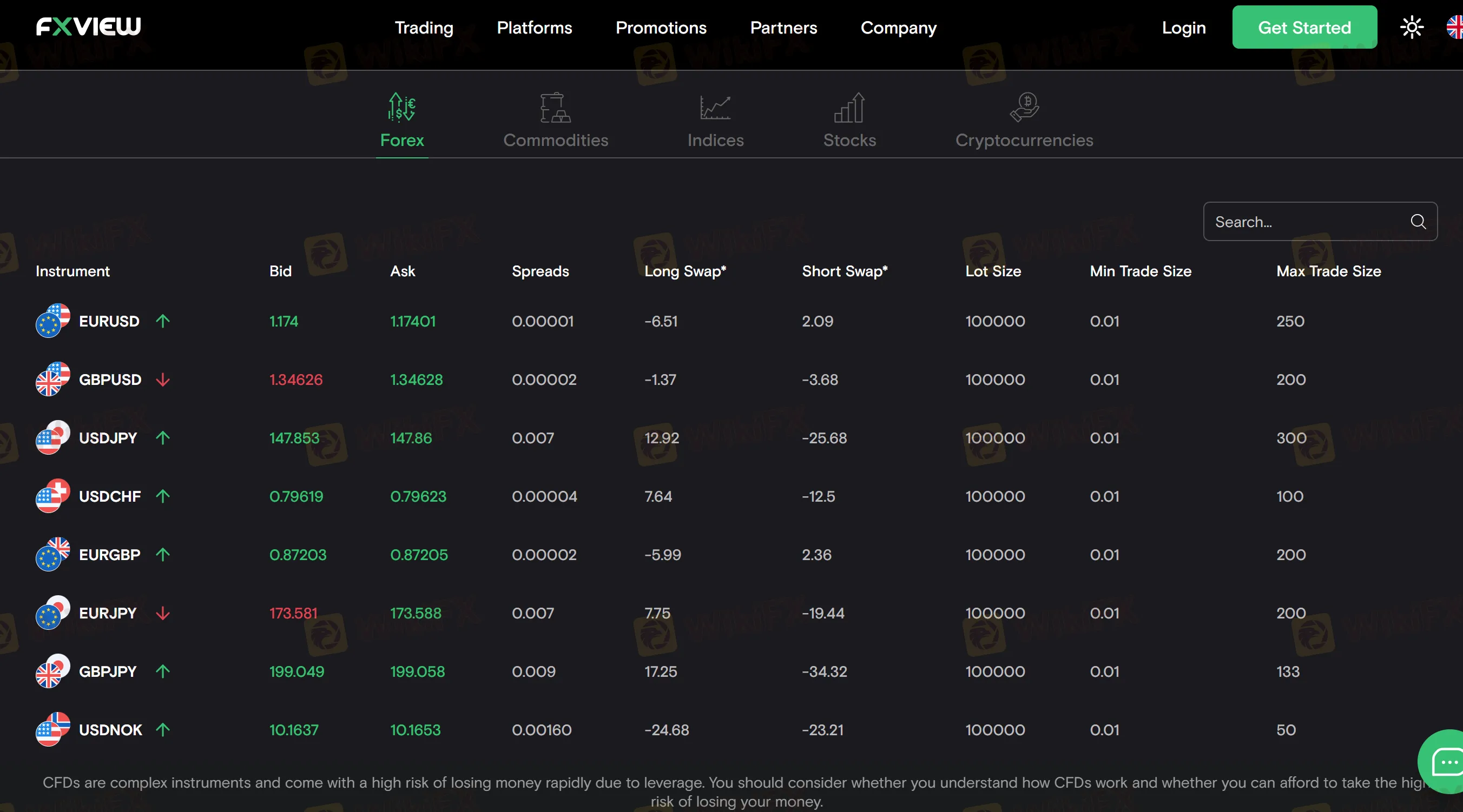 Trading Markets