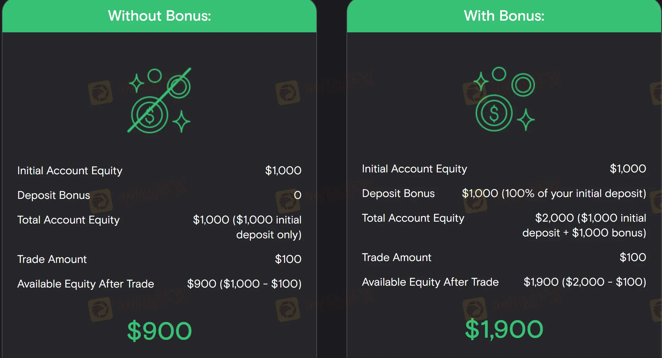 Bonus
