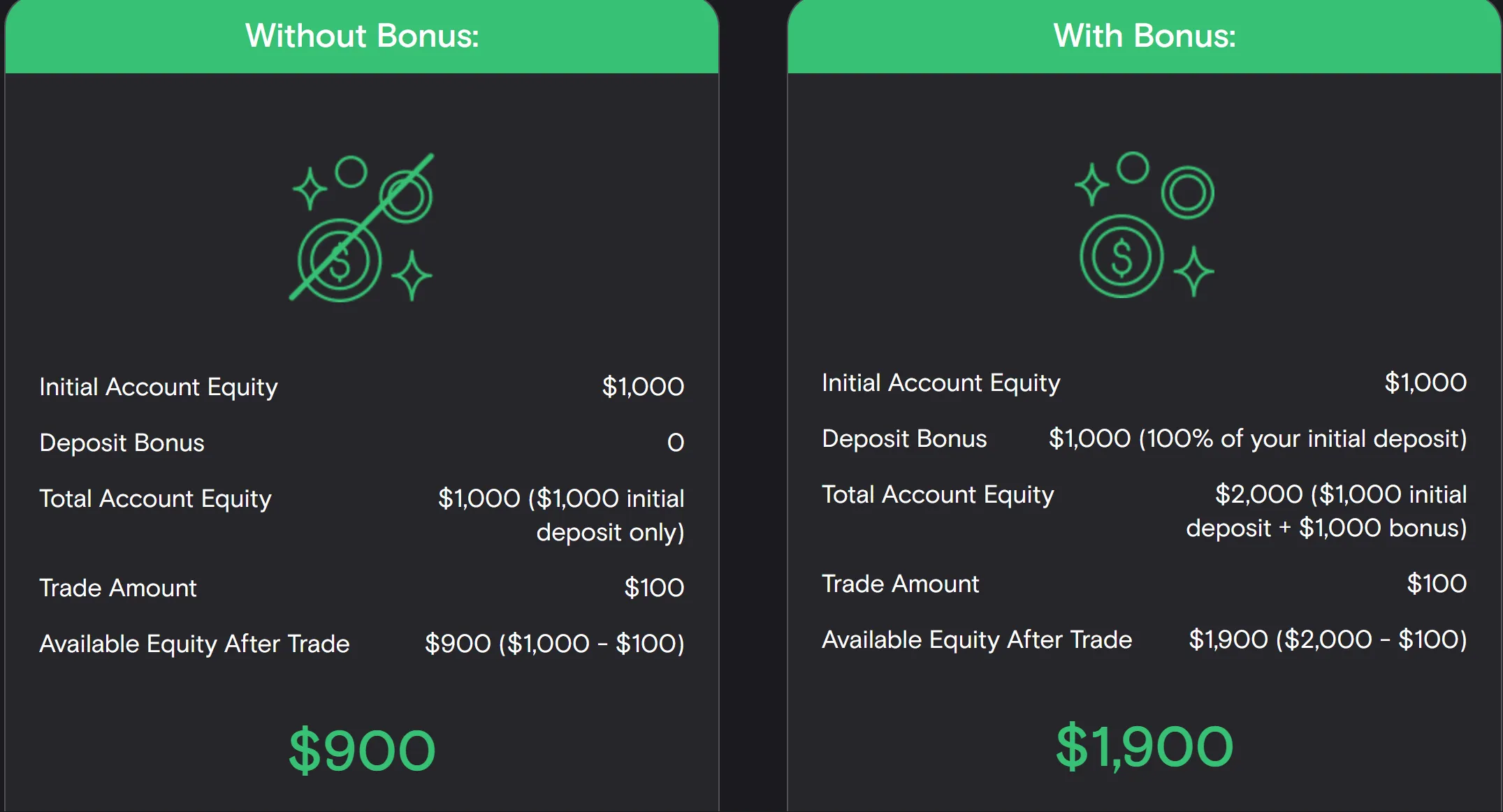 Bonus Bonus