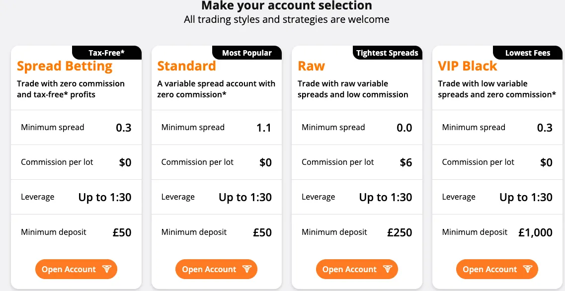 What Account Types And Leverage Does TIOmarkets Offer? What Account Types And Leverage Does TIOmarkets Offer?