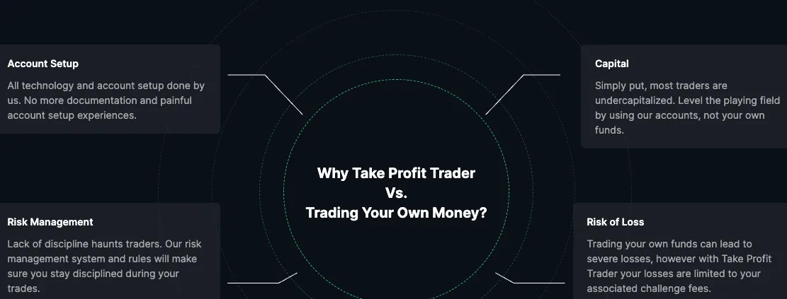 What Account Types Are Available at Take Profit Trader?