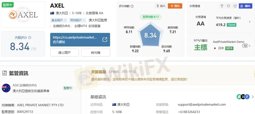 外匯天眼_投資_反詐騙_經紀商_券商_查詢_曝光黑平台.jpg
