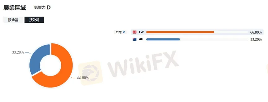 外匯天眼_投資_反詐騙_經紀商_券商_查詢_曝光黑平台.jpg