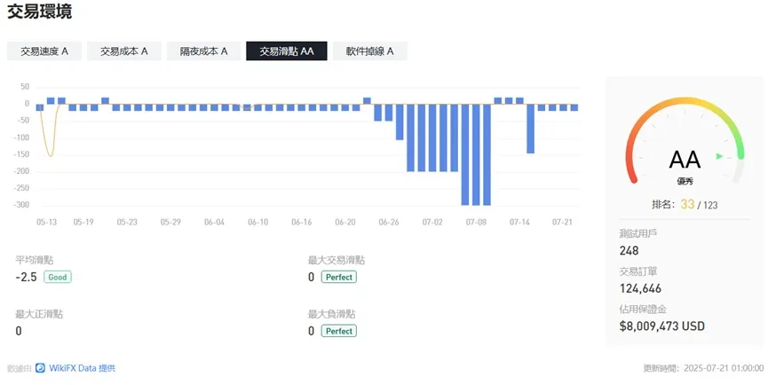 外匯天眼_投資_反詐騙_經紀商_券商_查詢_曝光黑平台.jpg 外匯天眼_投資_反詐騙_經紀商_券商_查詢_曝光黑平台.jpg