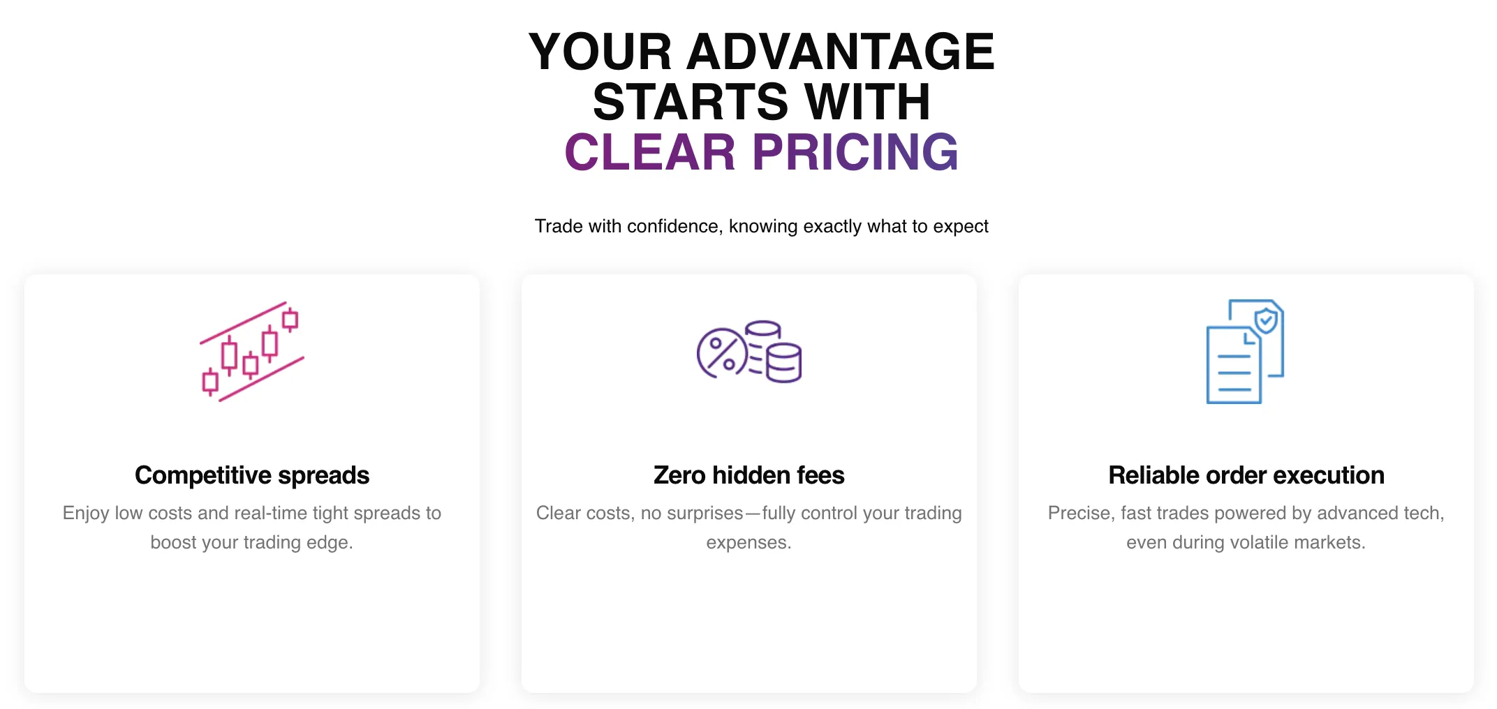 INGOT BROKERS Fees