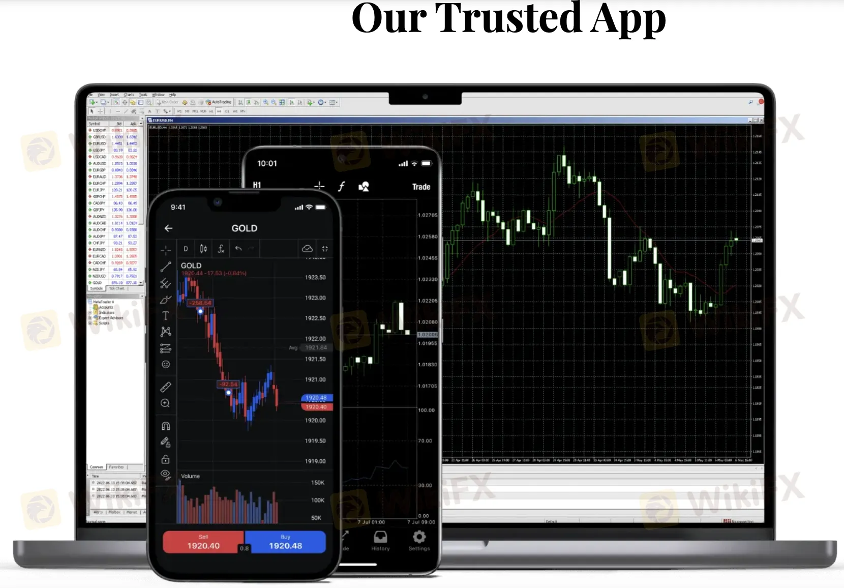 Plateforme de trading