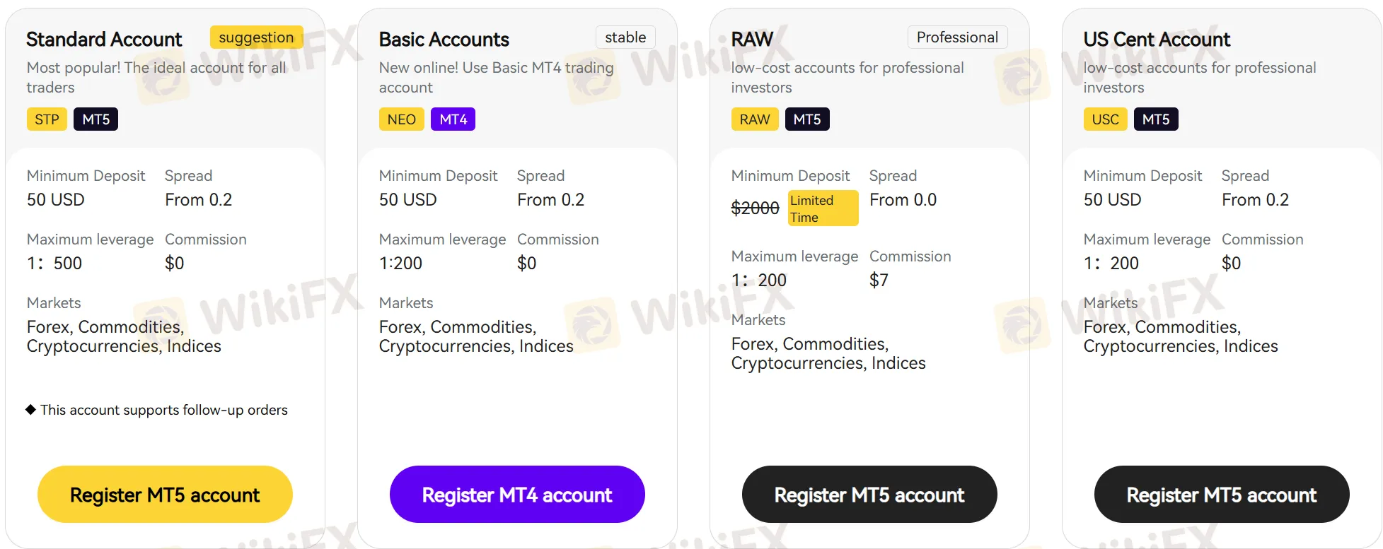 Account Type