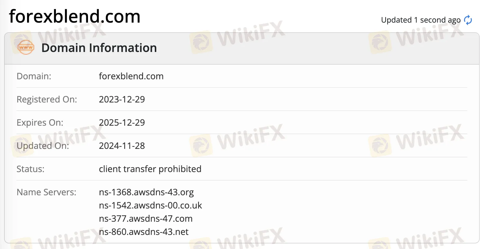 domain