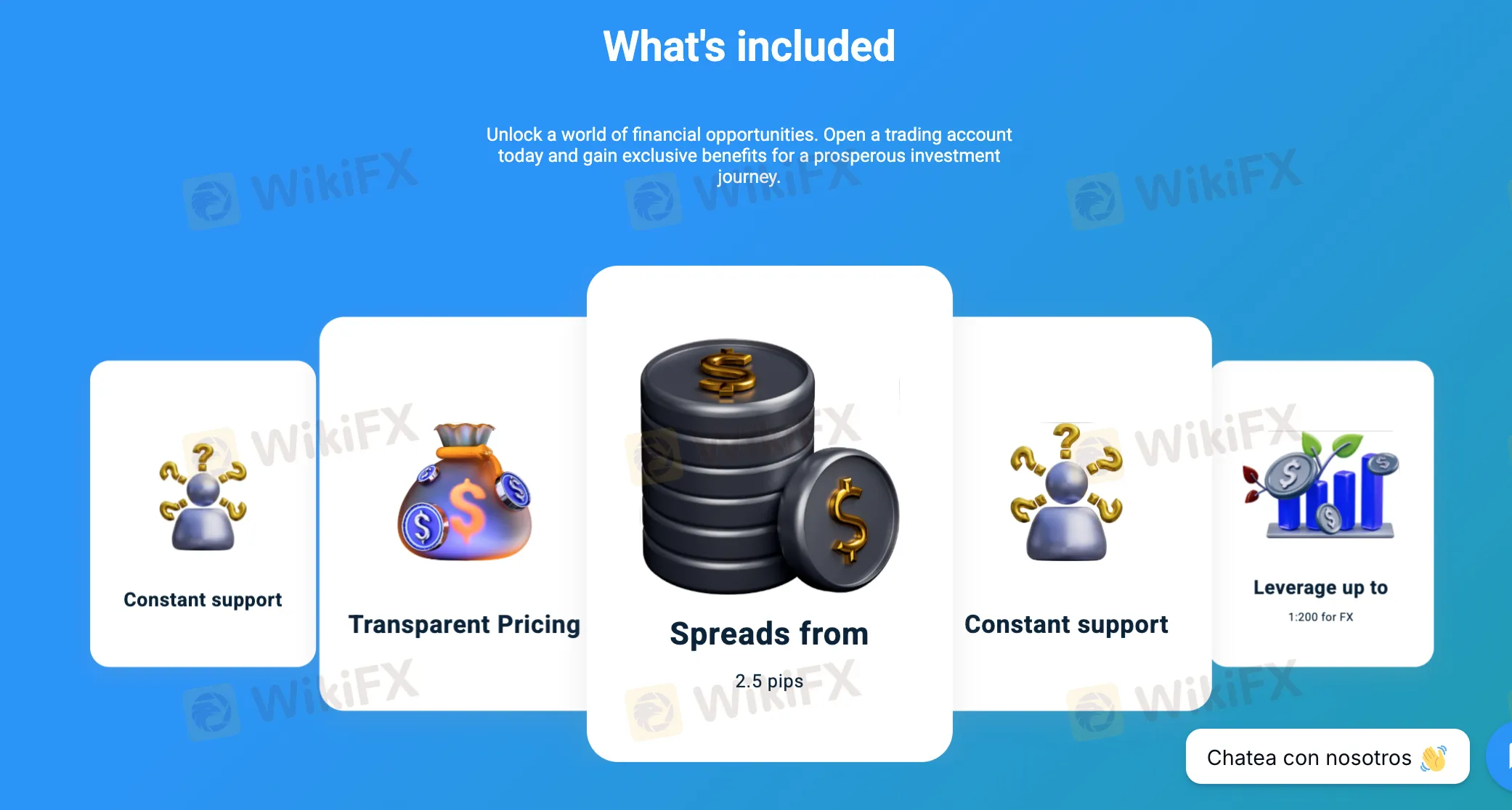 FOREX BLEND Fees
