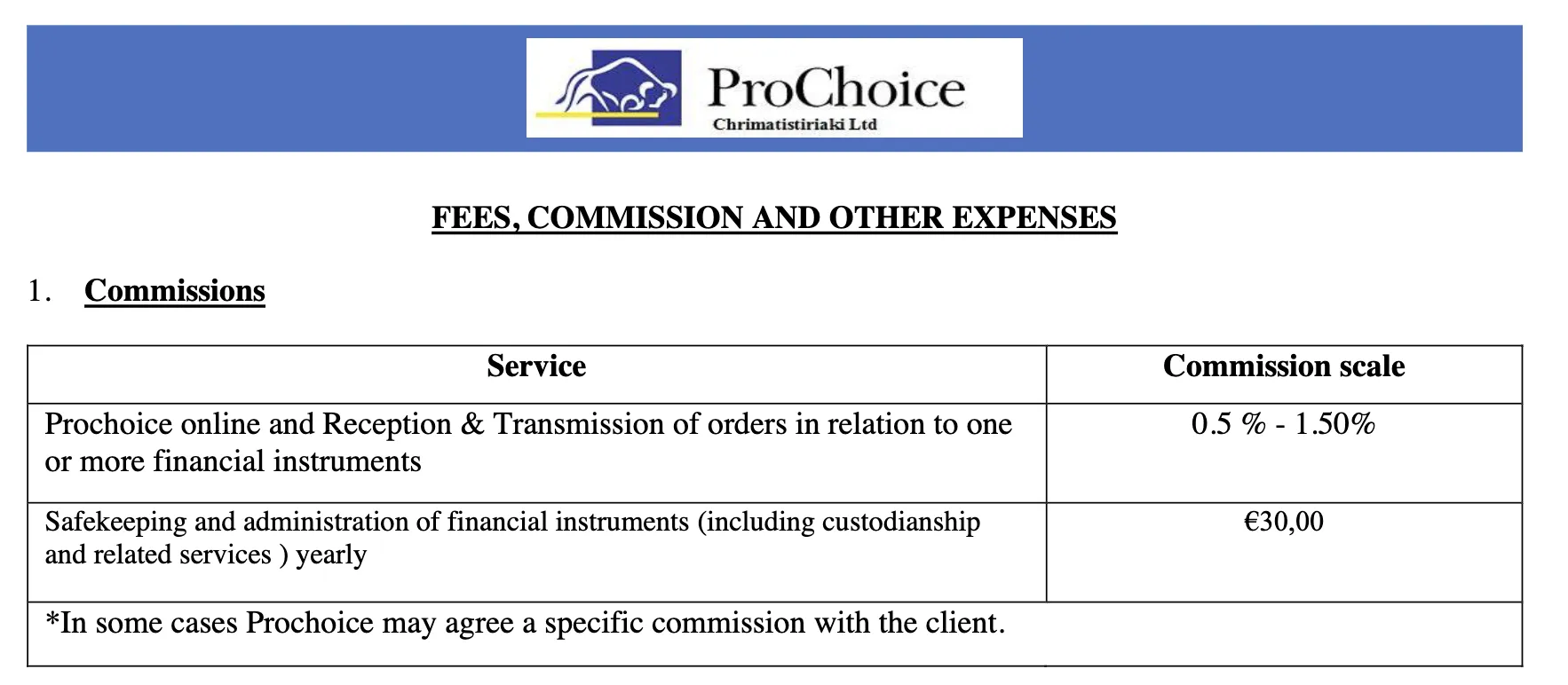 Prochoice费用