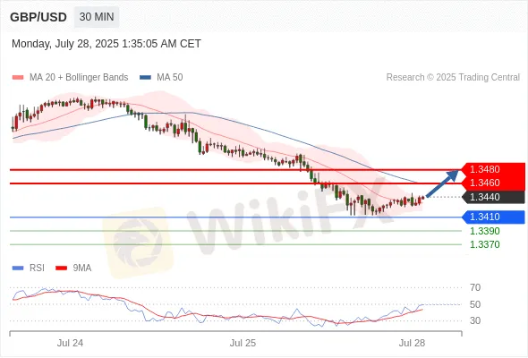 Analyst Views Chart
