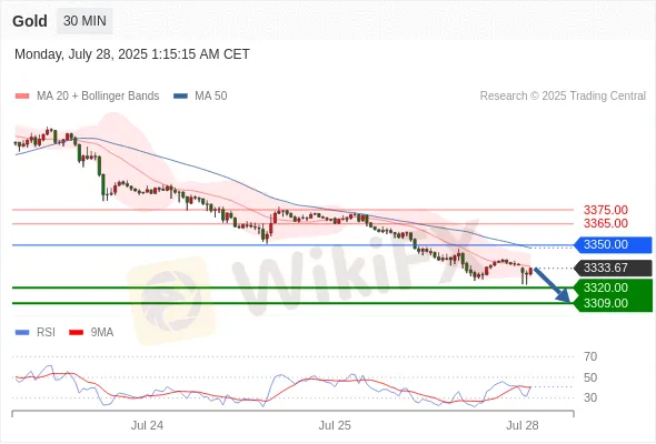 Analyst Views Chart