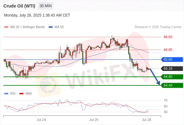 Analyst Views Chart