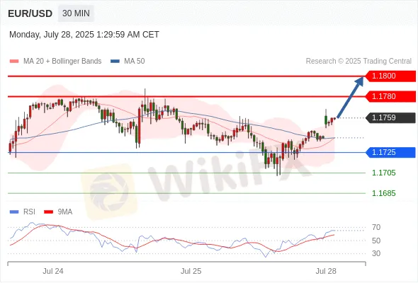 Analyst Views Chart