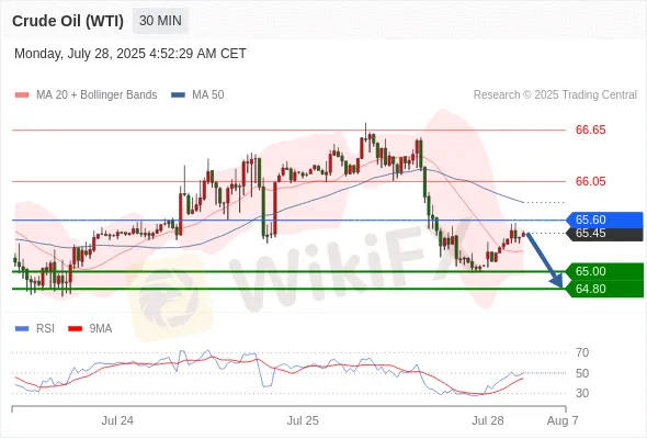 Analyst Views Chart