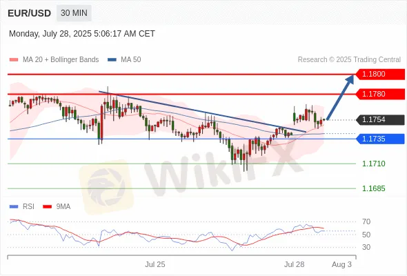 Analyst Views Chart
