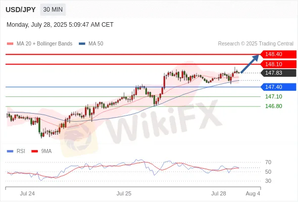 Analyst Views Chart