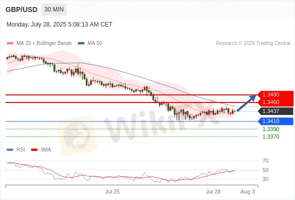 Analyst Views Chart