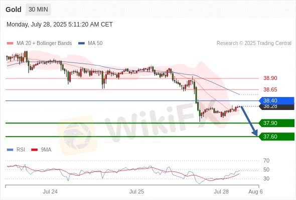 Analyst Views Chart