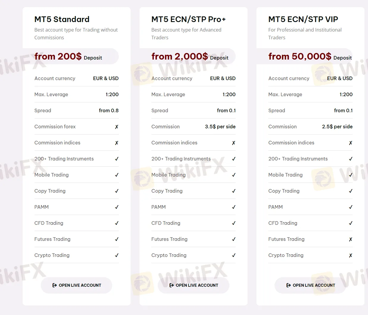 Account comparison