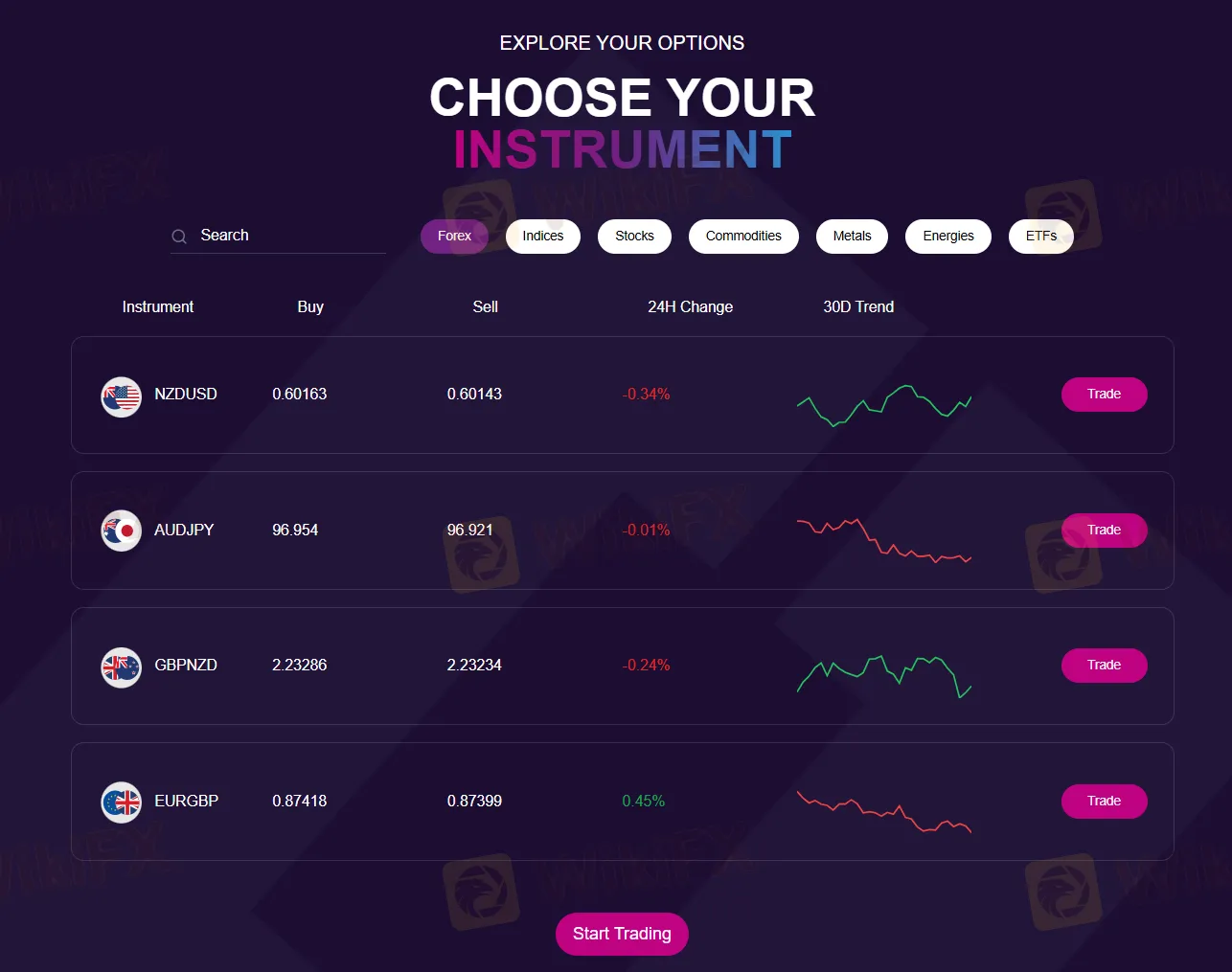 What Can I Trade on INGOT?