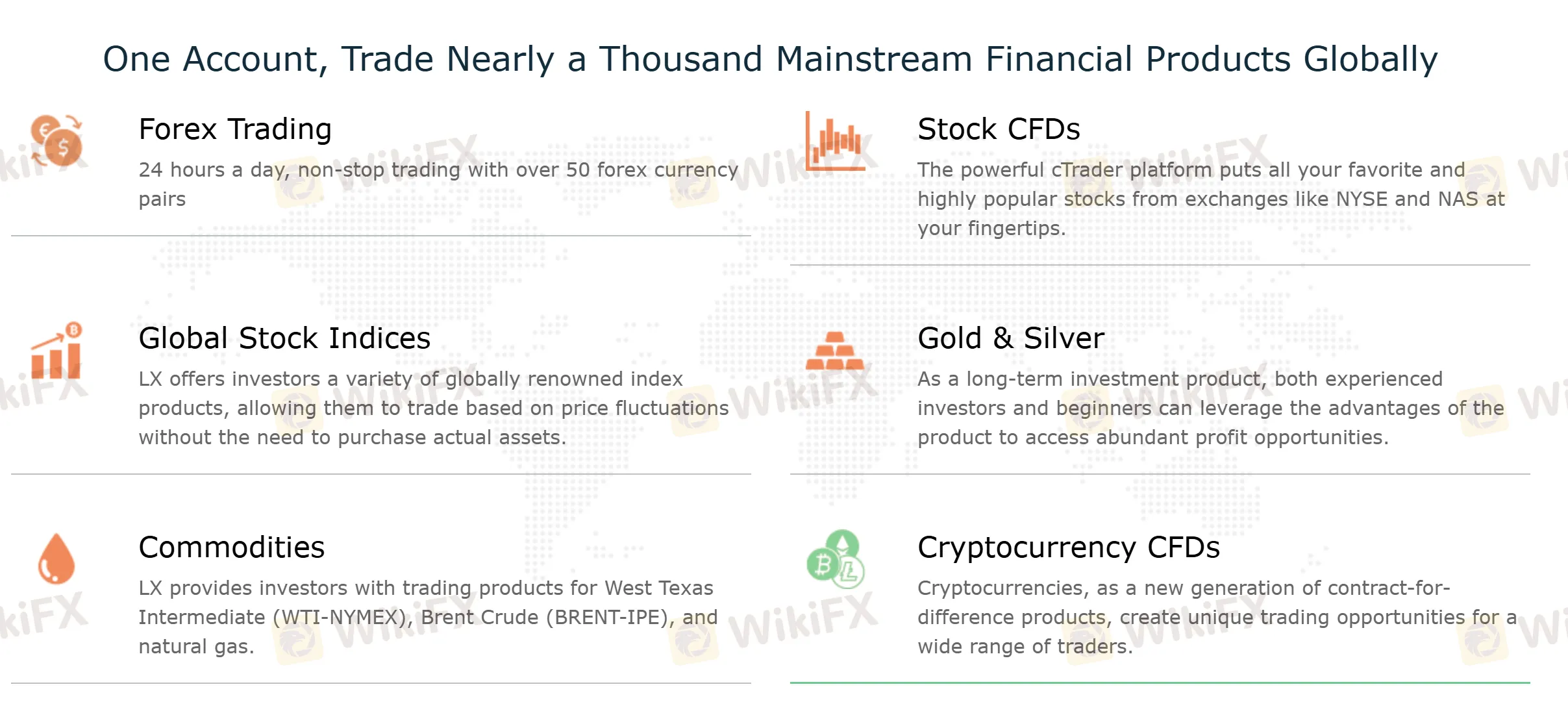 What Can I Trade on LXFX?