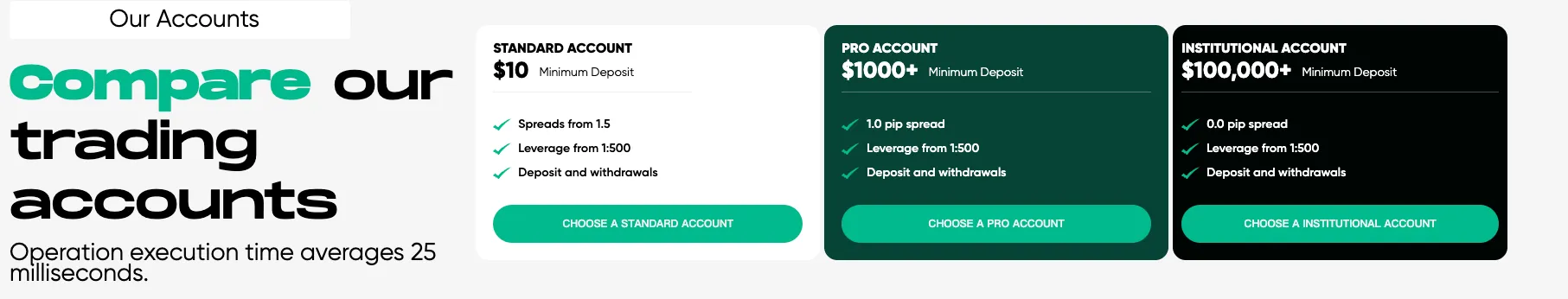 What Are the Minimum Deposits for Account Tiers? What Are the Minimum Deposits for Account Tiers?