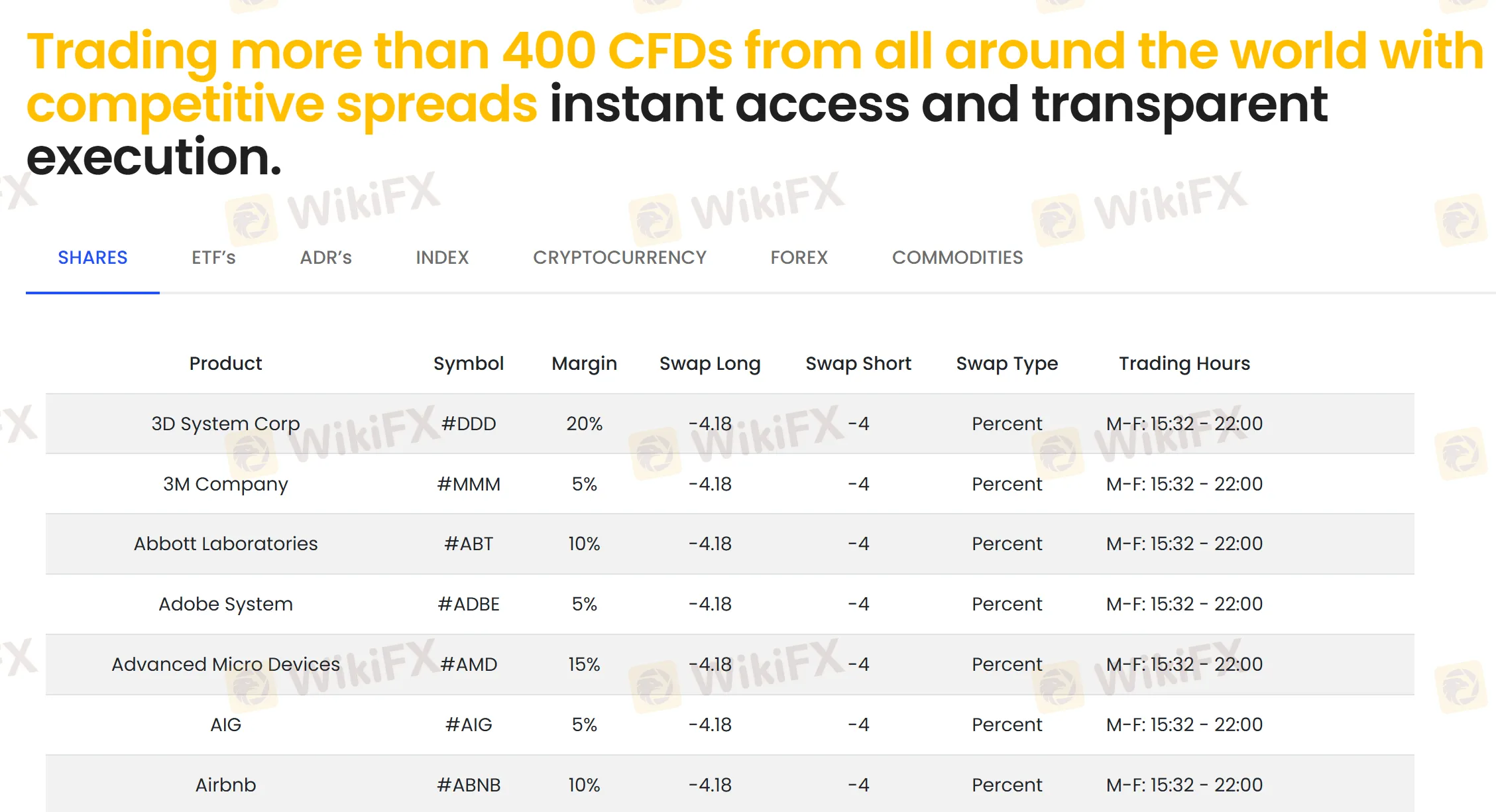 What Can I Trade on OpenTrading?