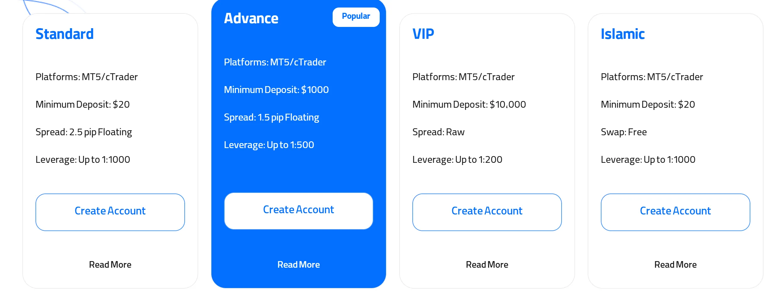 Account comparison